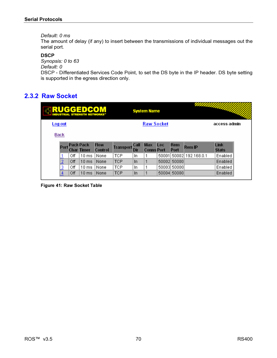 RuggedCom RS400 manual Raw Socket, Default 0 ms 