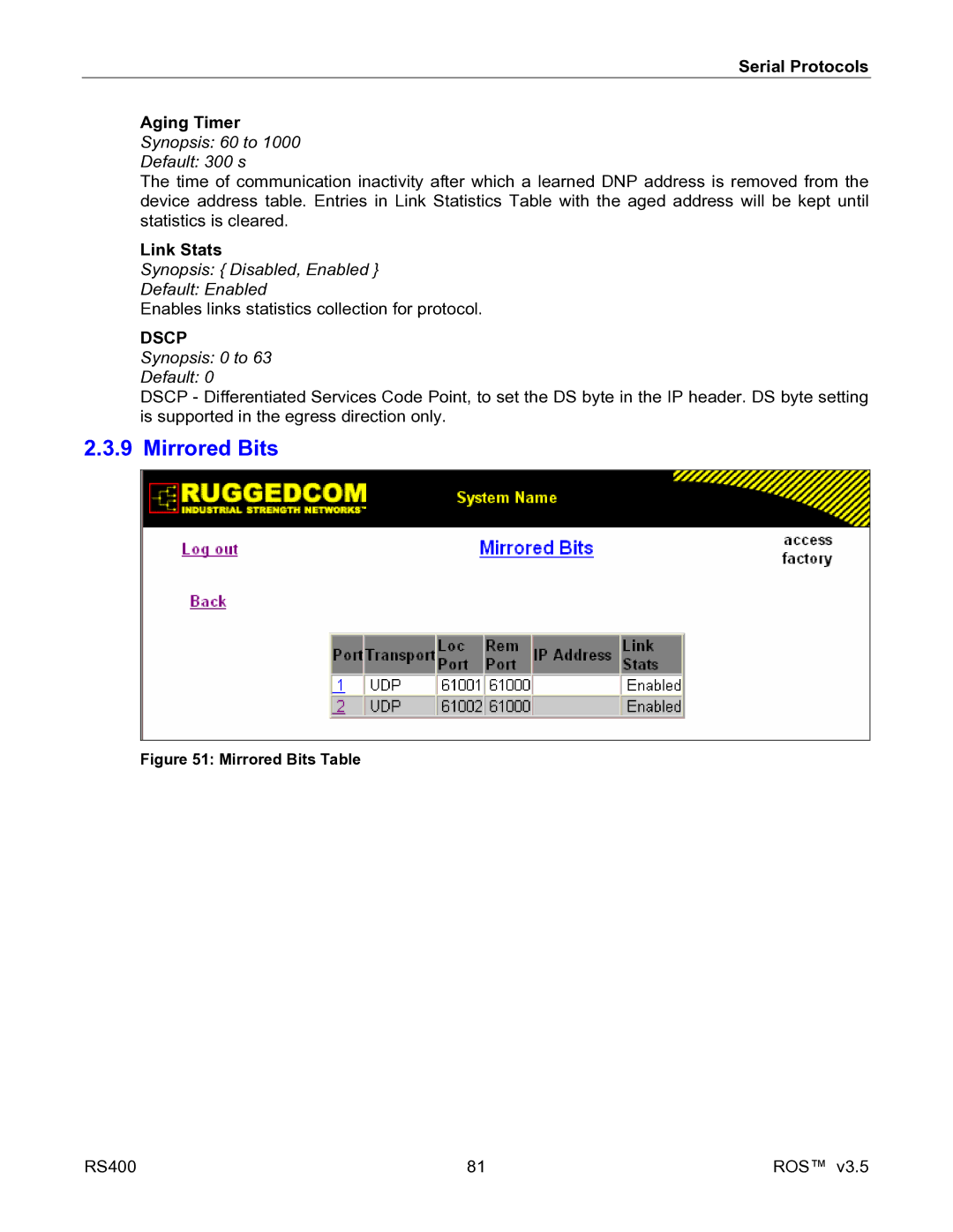 RuggedCom RS400 manual Mirrored Bits, Serial Protocols Aging Timer 