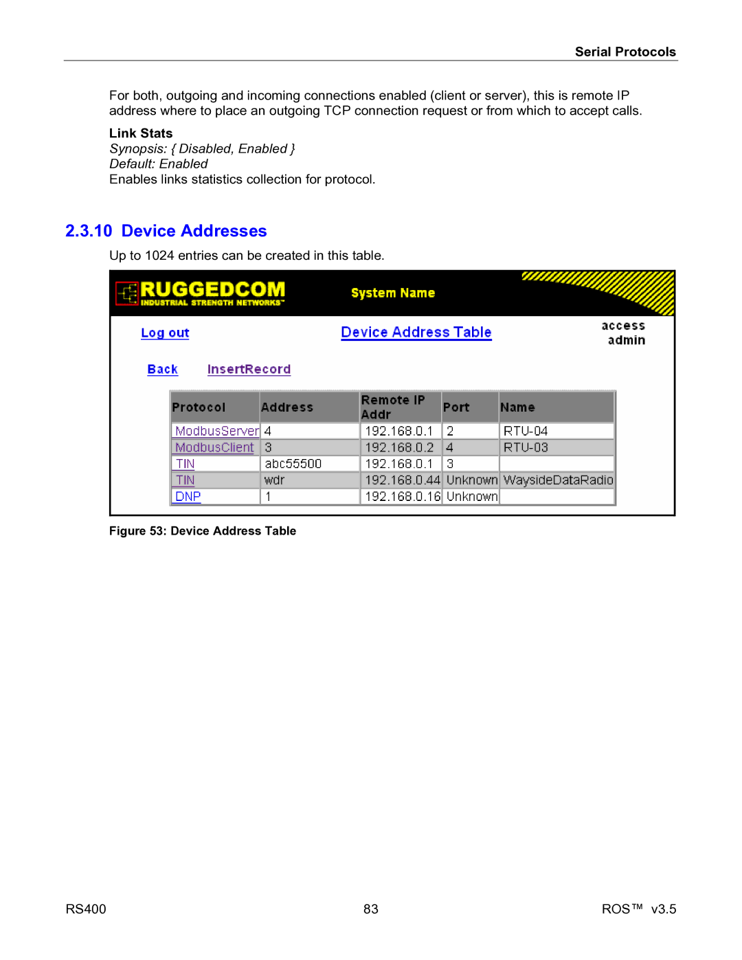 RuggedCom RS400 manual Device Addresses, Device Address Table 