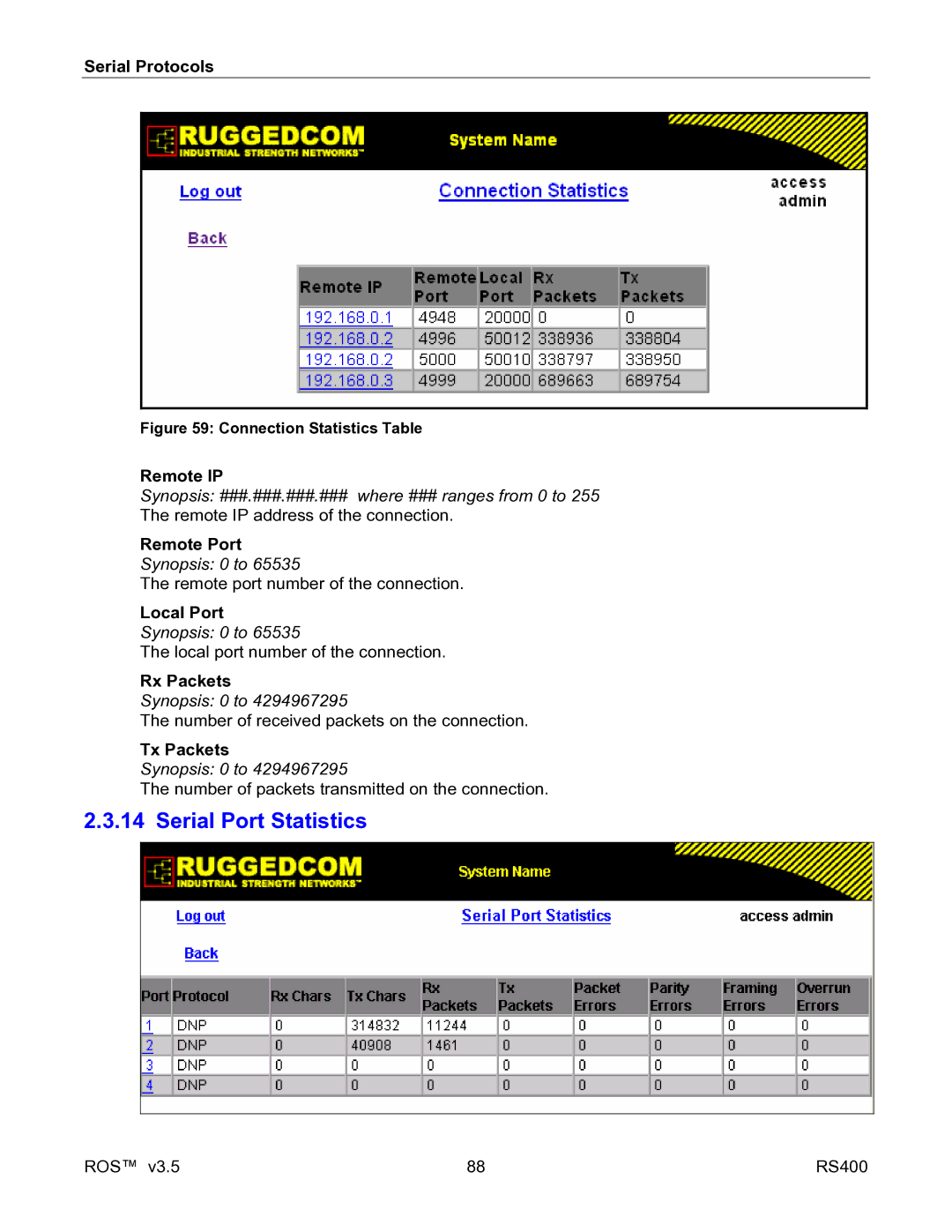 RuggedCom RS400 manual Serial Port Statistics 