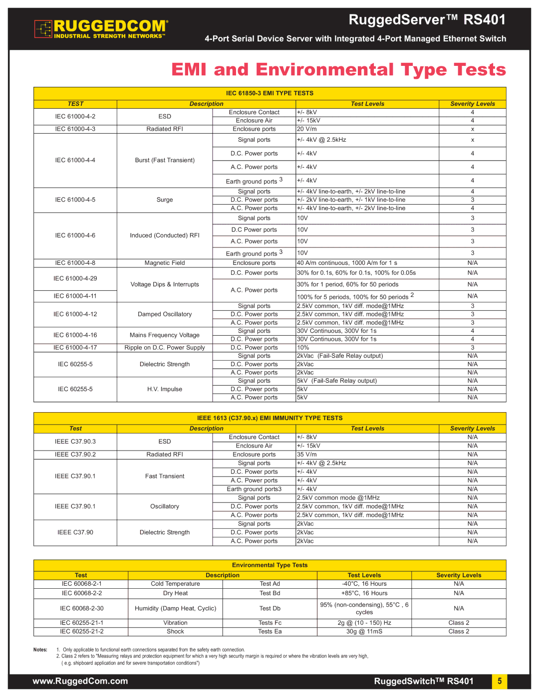 RuggedCom RS401 warranty EMI and Environmental Type Tests 