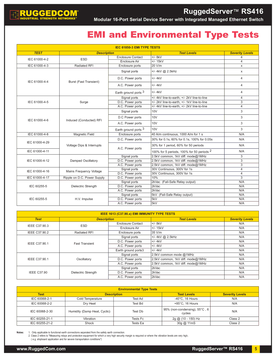 RuggedCom RS416 warranty EMI and Environmental Type Tests 