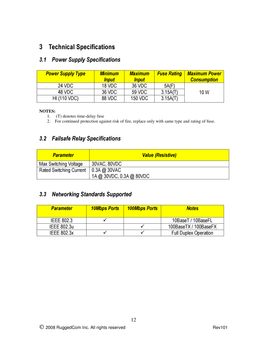 RuggedCom RS500 manual Technical Specifications, Power Supply Specifications, Failsafe Relay Specifications 