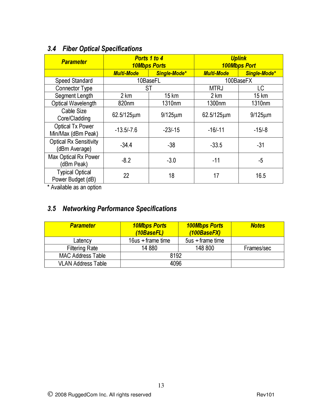 RuggedCom RS500 manual Fiber Optical Specifications, Networking Performance Specifications 