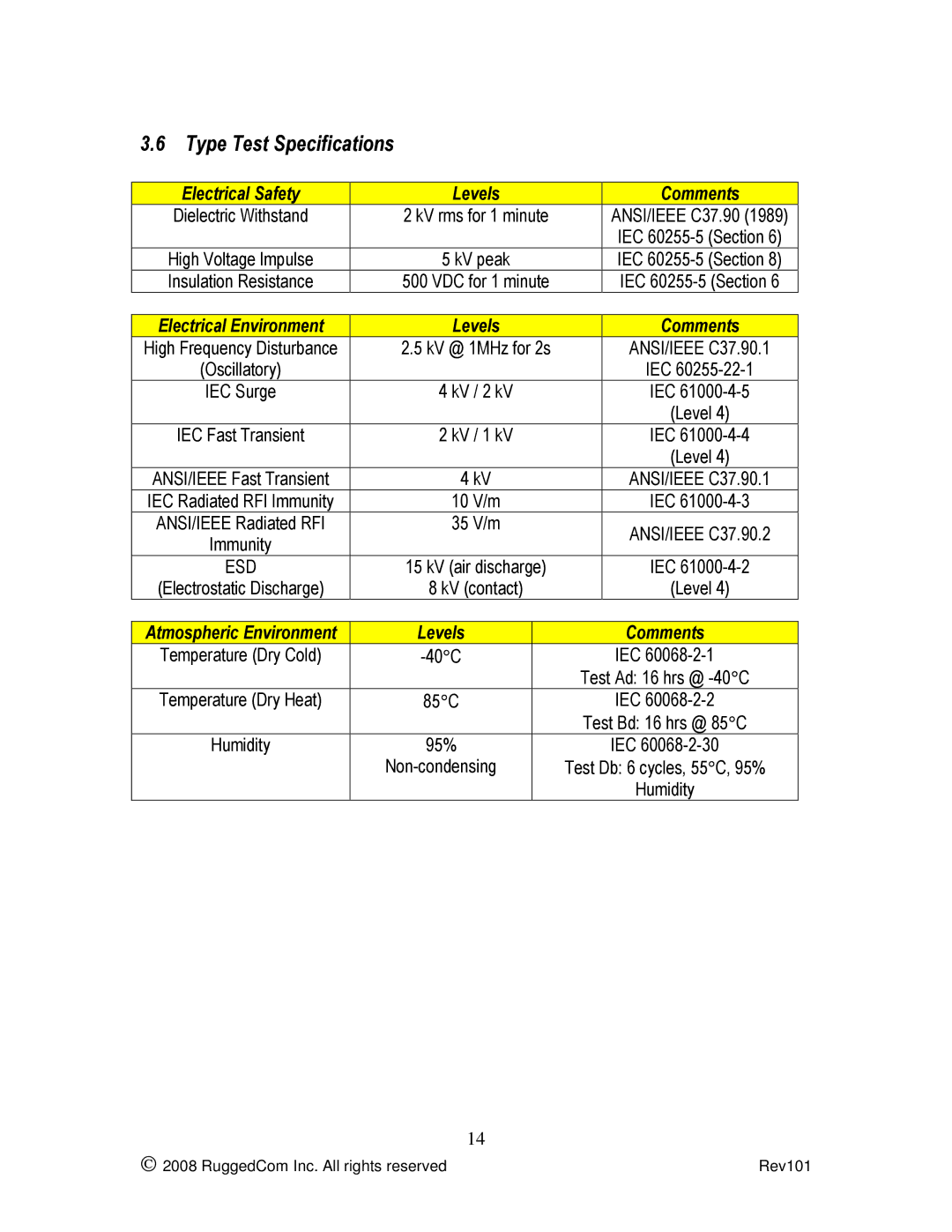 RuggedCom RS500 Type Test Specifications, Electrical Safety Levels Comments, Test Ad 16 hrs @ -40C, Test Bd 16 hrs @ 85C 