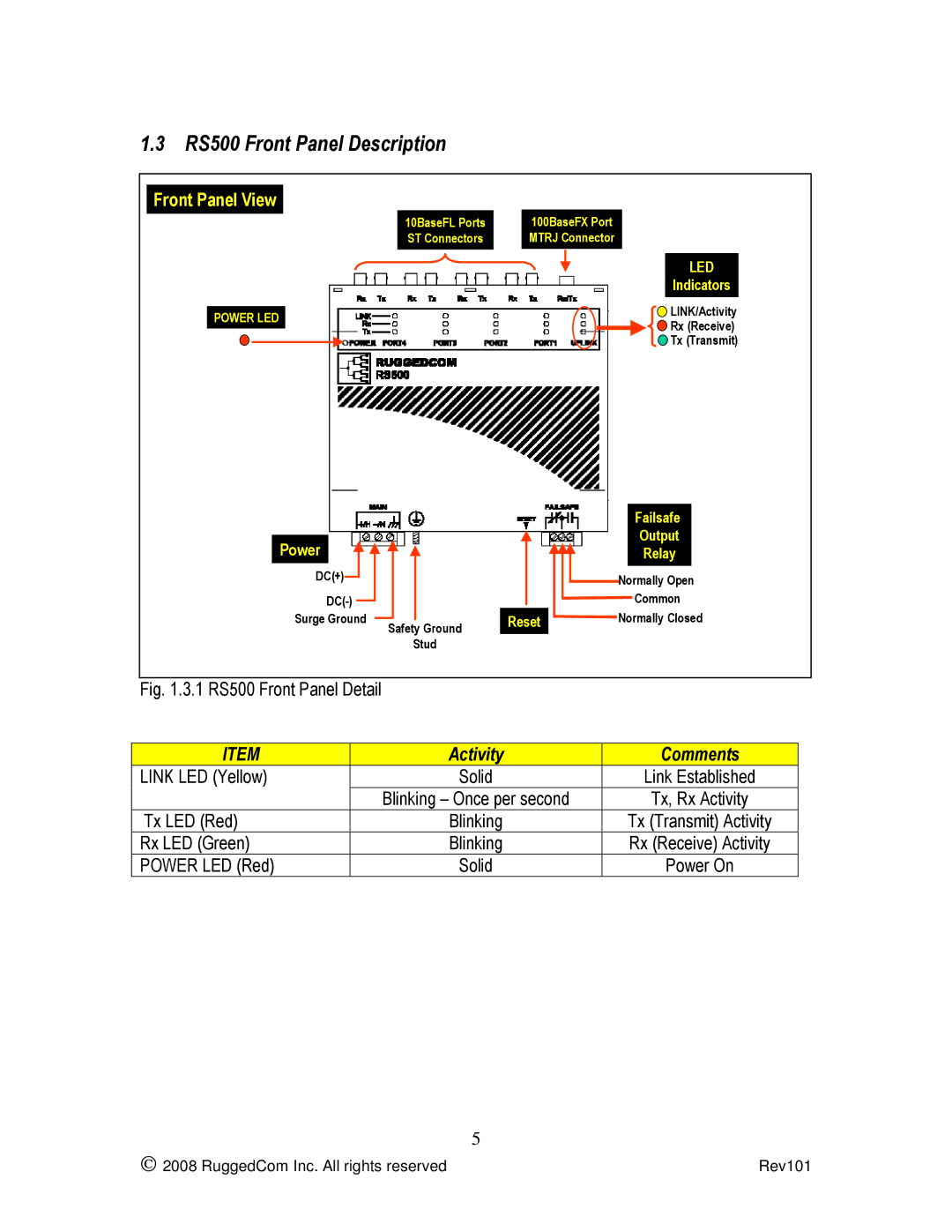 RuggedCom manual RS500 Front Panel Description, Tx LED Red, Rx LED Green, Power LED Red 