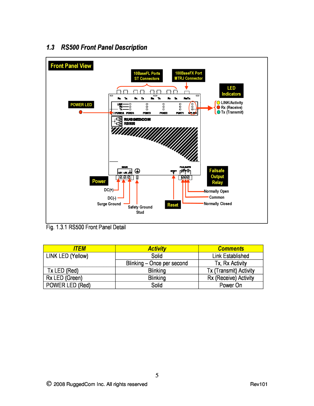 RuggedCom 1.3 RS500 Front Panel Description, Front Panel View, Power, LED Indicators, Failsafe Output Relay, Reset 
