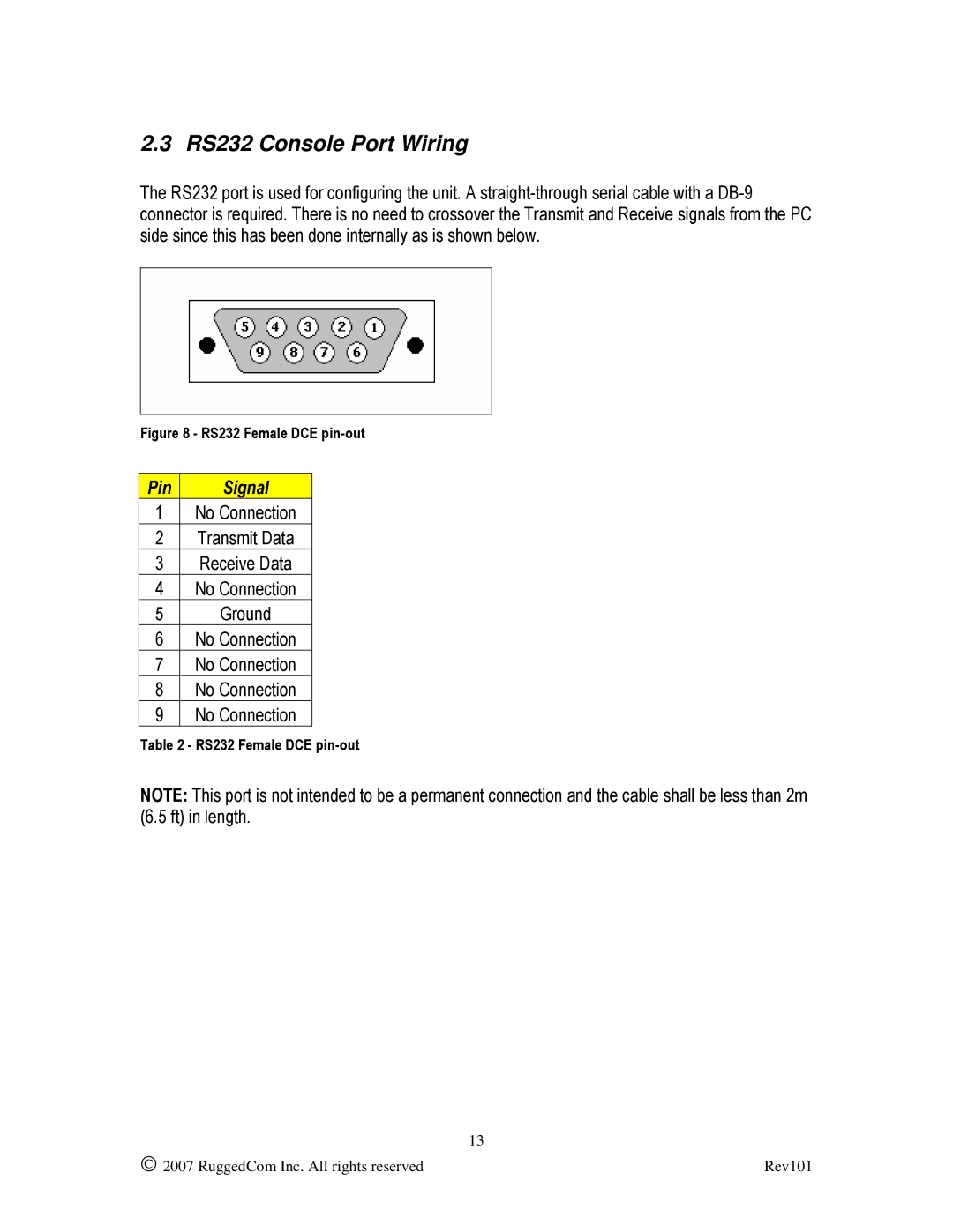 RuggedCom RS900L manual RS232 Console Port Wiring, RS232 Female DCE pin-out 