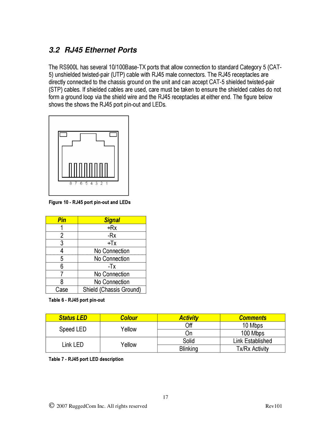 RuggedCom RS900L manual RJ45 Ethernet Ports, RJ45 port pin-out and LEDs 