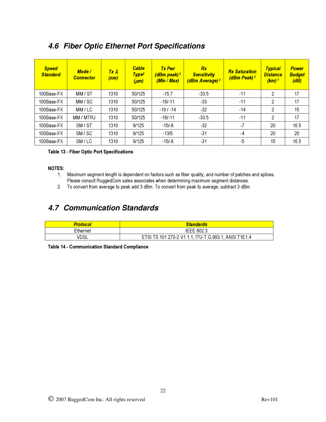 RuggedCom RS900L manual Fiber Optic Ethernet Port Specifications, Communication Standards 