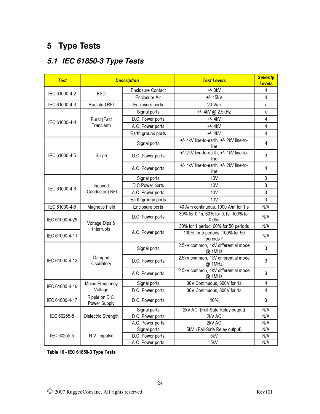 RuggedCom RS900L manual IEC 61850-3 Type Tests 