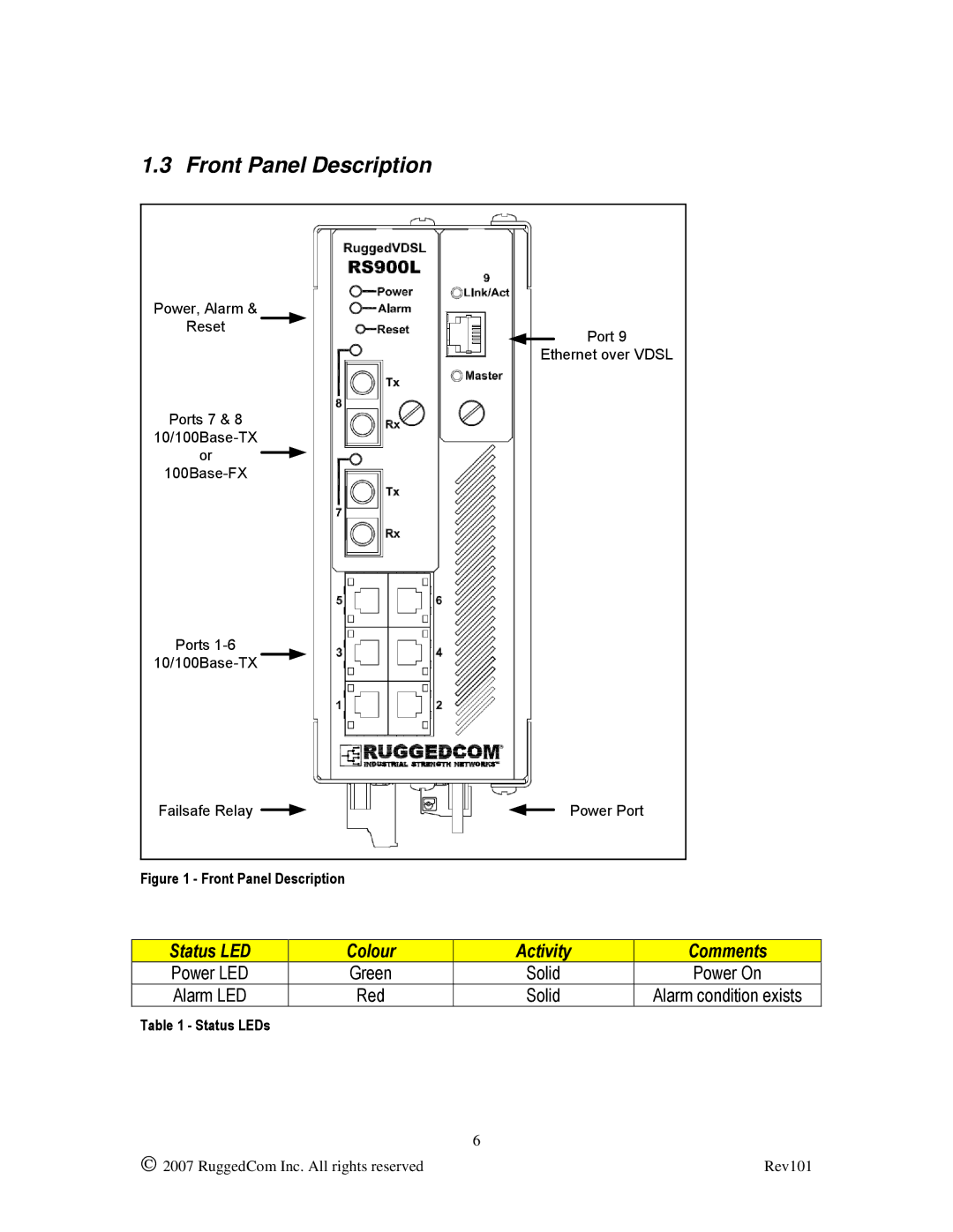 RuggedCom RS900L manual Front Panel Description 