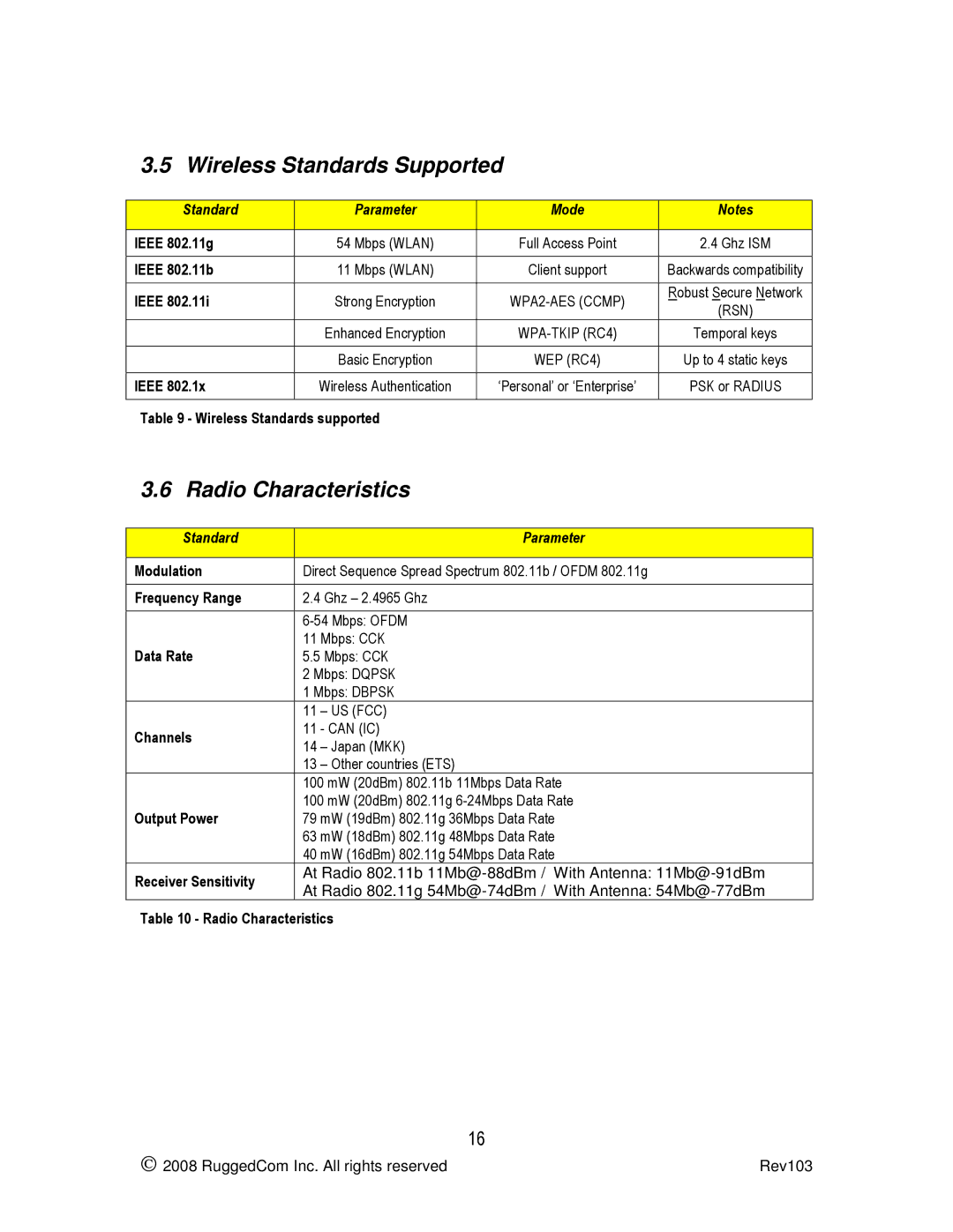 RuggedCom RS900W manual Wireless Standards Supported, Radio Characteristics 