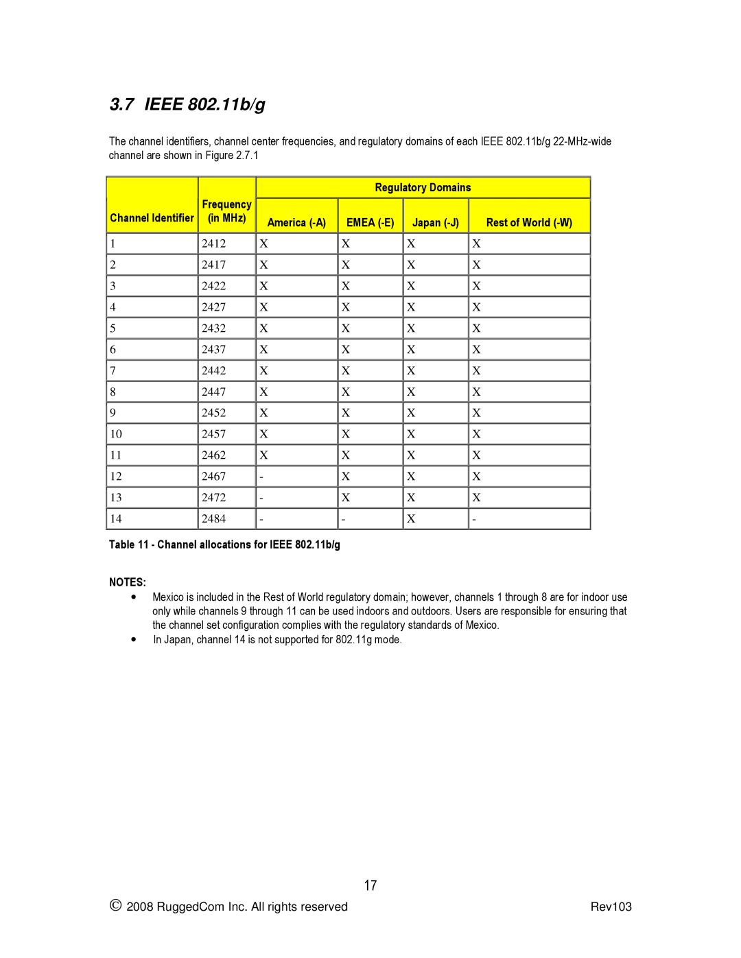 RuggedCom RS900W manual Channel allocations for Ieee 802.11b/g 