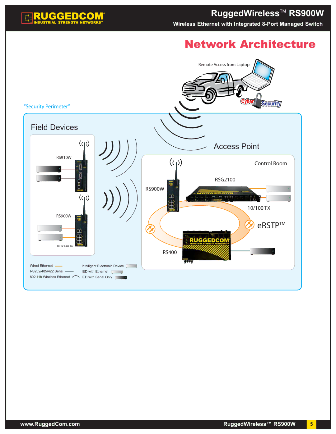 RuggedCom RS900W warranty Network Architecture, Erstptm 