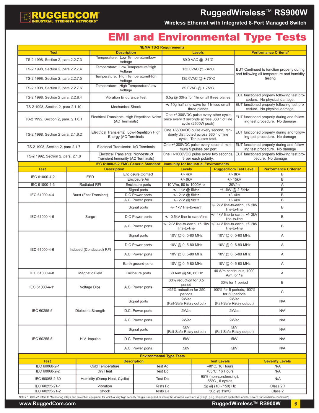 RuggedCom RS900W warranty EMI and Environmental Type Tests, Test Description Levels 