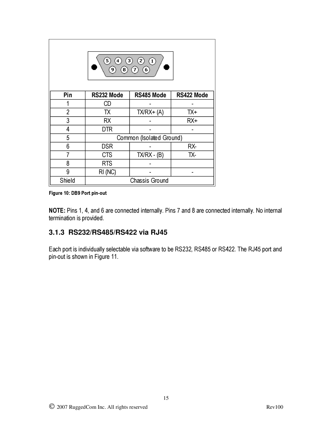 RuggedCom RS910L manual 3 RS232/RS485/RS422 via RJ45, Pin RS232 Mode 