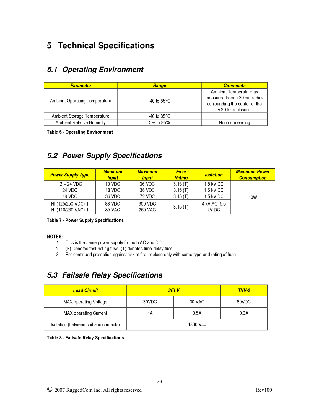 RuggedCom RS910L manual Technical Specifications, Operating Environment, Power Supply Specifications 