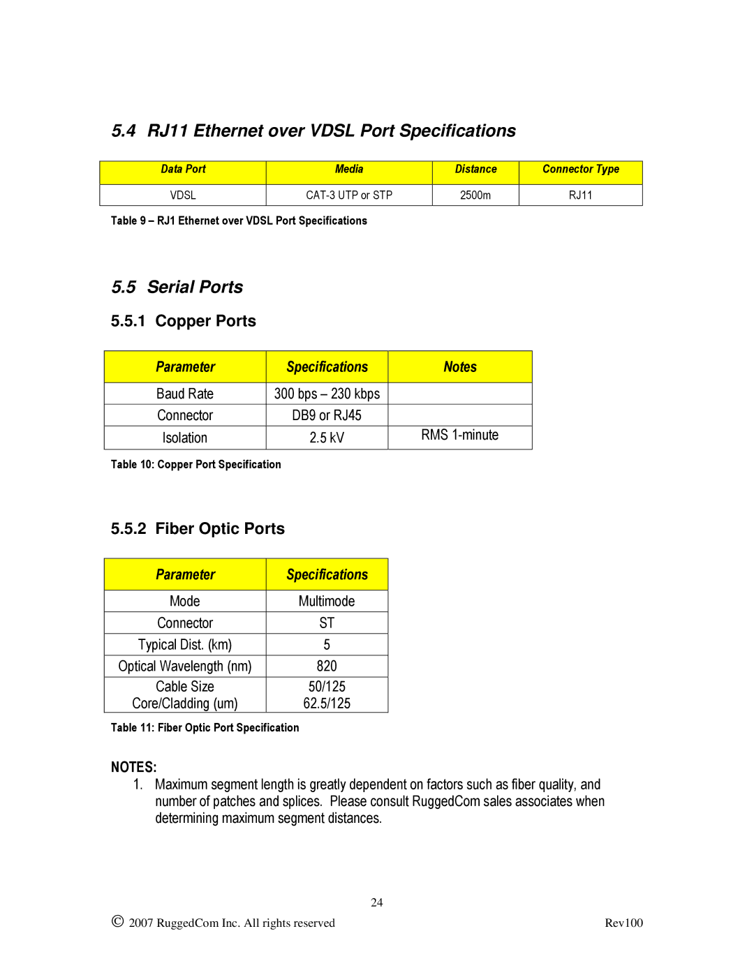 RuggedCom RS910L manual RJ11 Ethernet over Vdsl Port Specifications, Serial Ports, Copper Ports, Fiber Optic Ports 