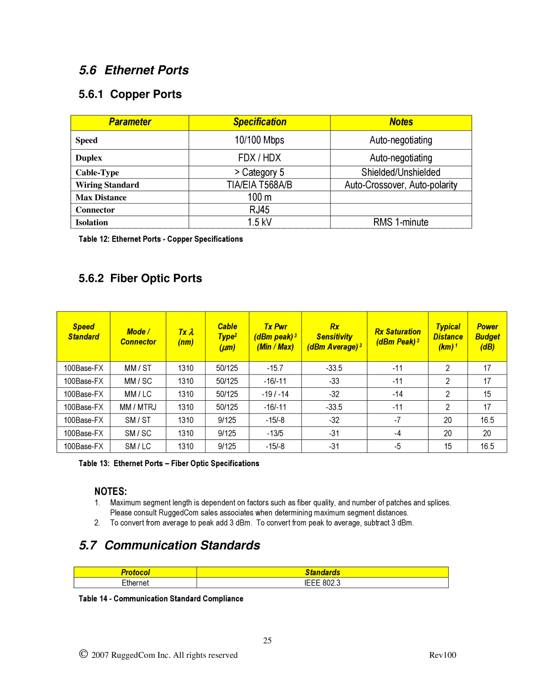 RuggedCom RS910L manual Ethernet Ports, Communication Standards 