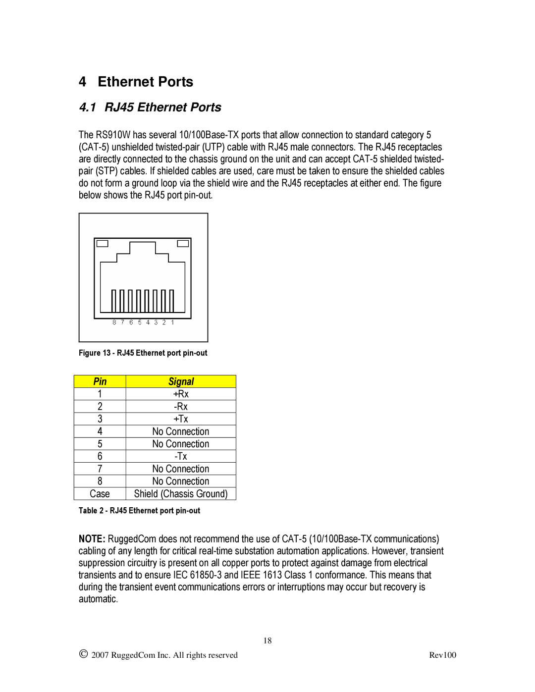RuggedCom RS910W manual RJ45 Ethernet Ports, Pin Signal +Rx 