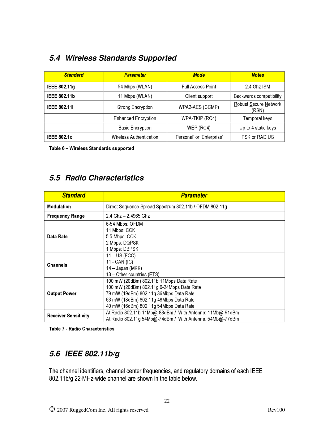 RuggedCom RS910W manual Wireless Standards Supported, Radio Characteristics, Ieee 802.11b/g, Standard Parameter 