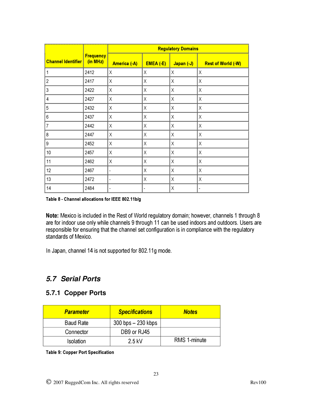 RuggedCom RS910W Serial Ports, Copper Ports, Japan, channel 14 is not supported for 802.11g mode, Parameter Specifications 