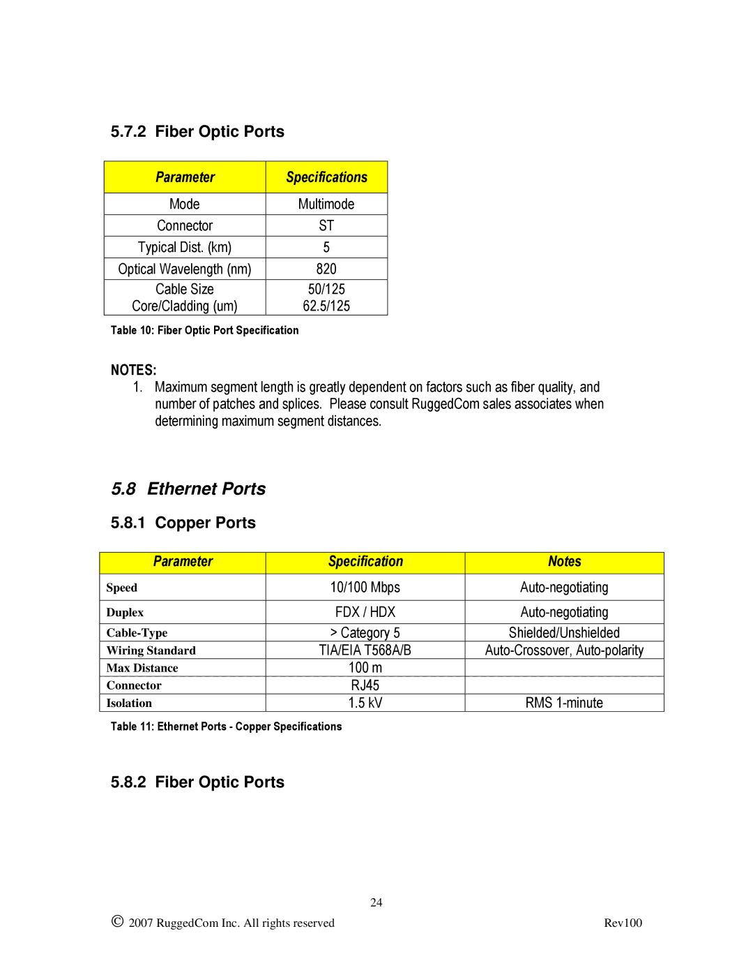 RuggedCom RS910W manual Ethernet Ports, Fiber Optic Ports, Parameter Specification, RJ45, RMS 1-minute 