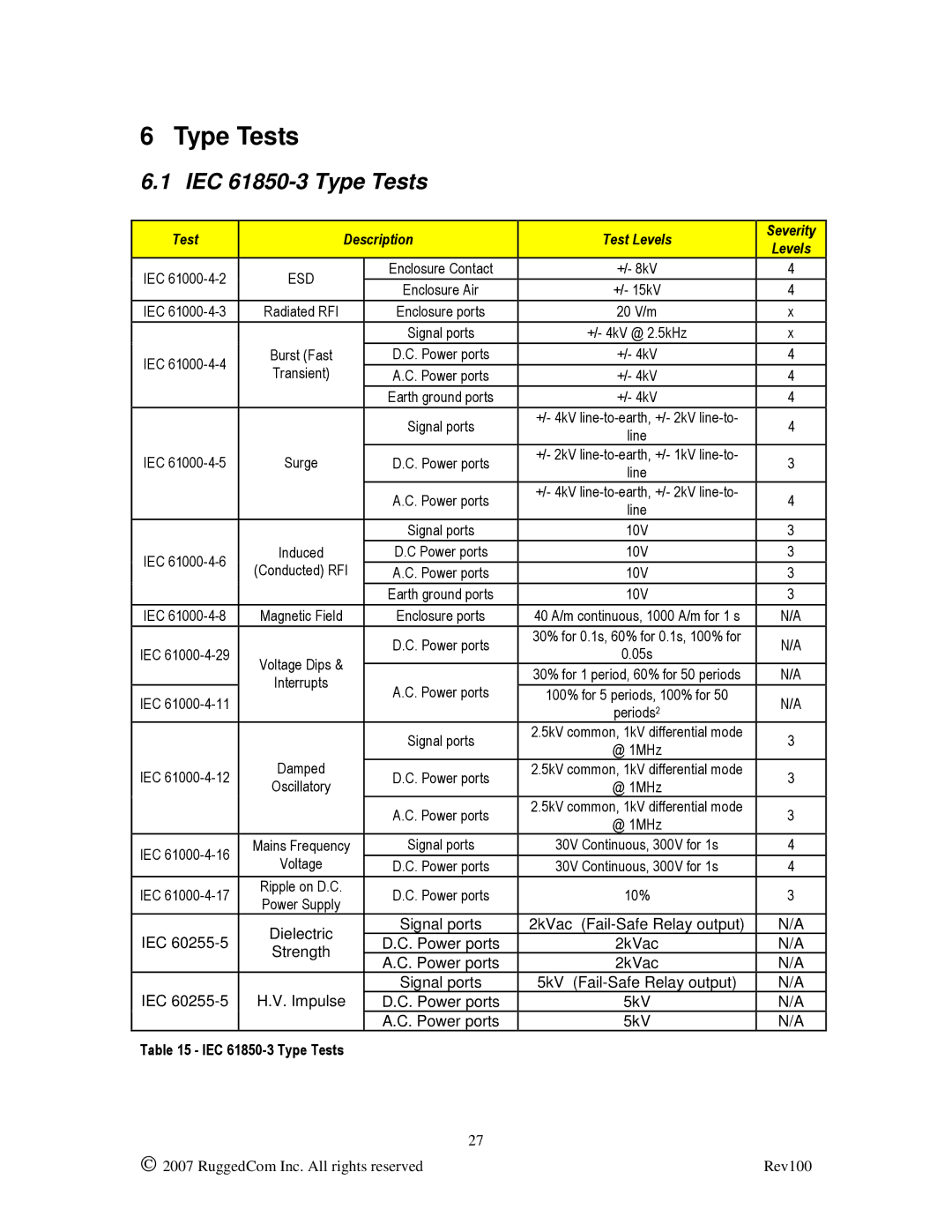 RuggedCom RS910W manual IEC 61850-3 Type Tests 