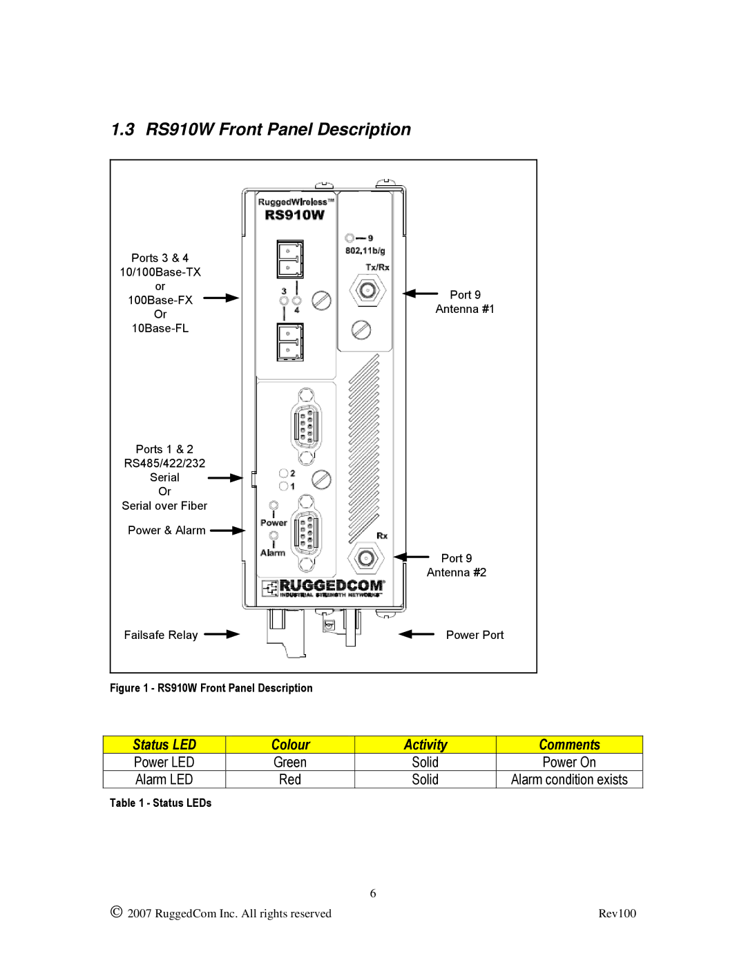 RuggedCom manual RS910W Front Panel Description, Status LED Colour, Activity Comments 