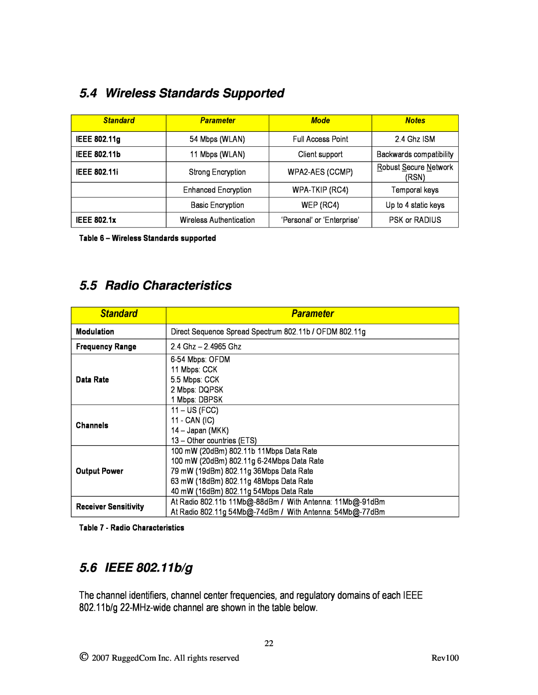 RuggedCom RS910W manual Wireless Standards Supported, Radio Characteristics, IEEE 802.11b/g, Parameter 