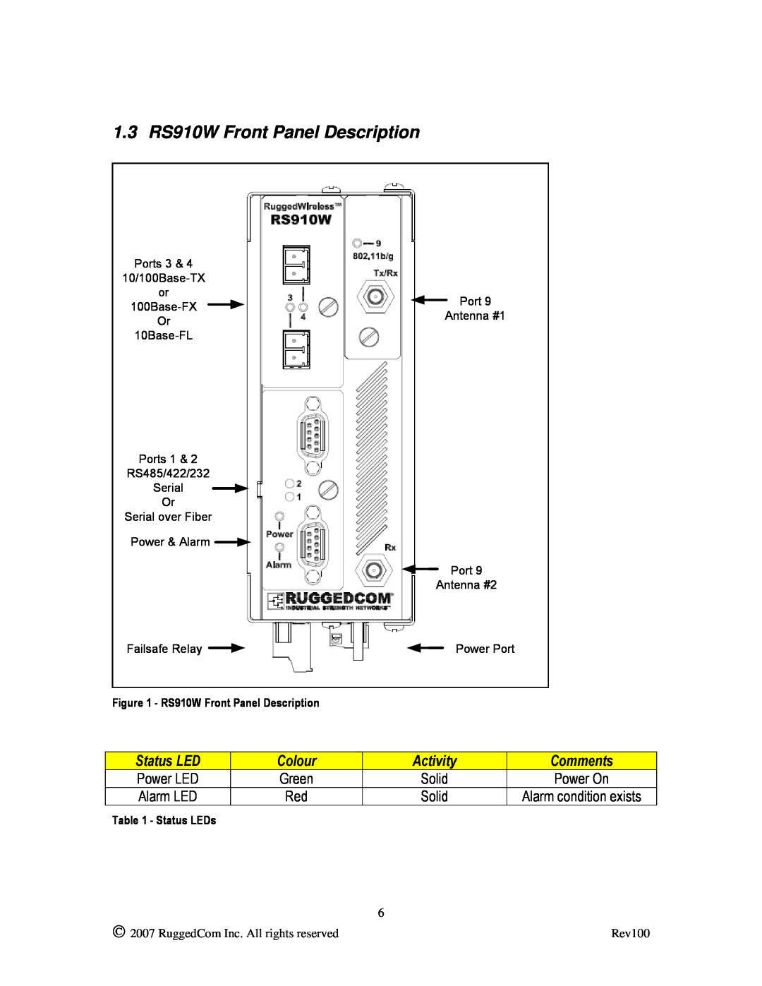 RuggedCom manual 1.3 RS910W Front Panel Description, Status LED, Colour, Activity, Comments 