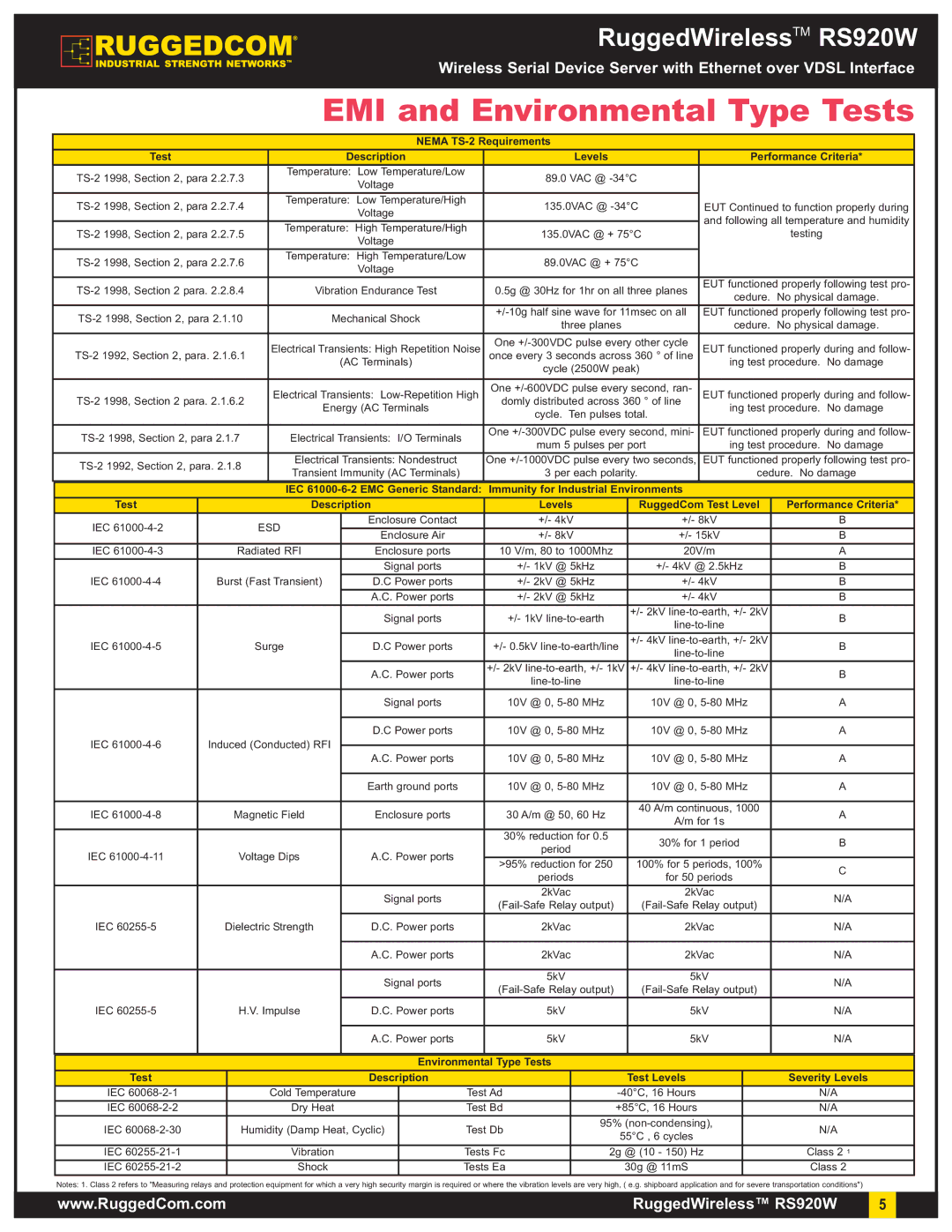 RuggedCom RS920W warranty EMI and Environmental Type Tests, Test Description Levels, Esd 