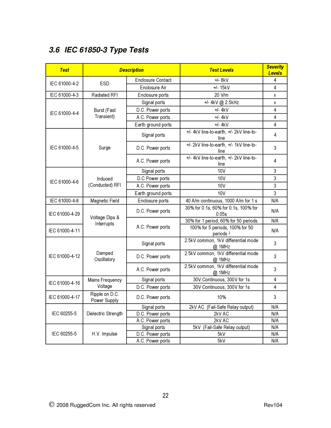 RuggedCom RS969 manual IEC 61850-3 Type Tests 