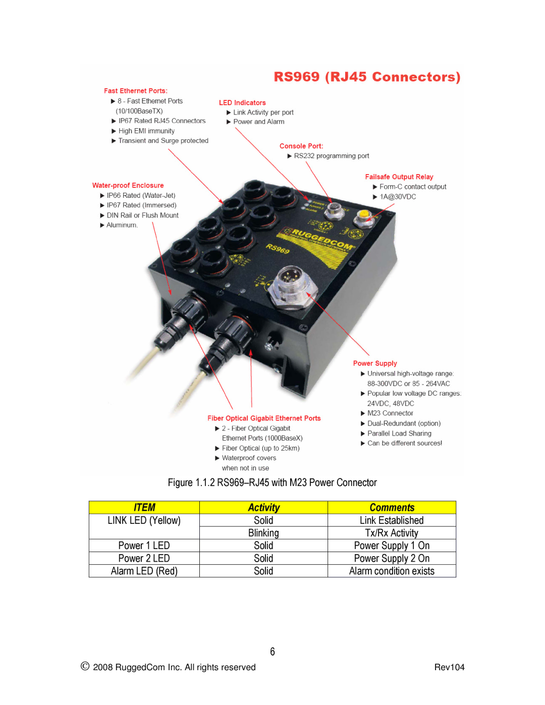 RuggedCom manual 2 RS969-RJ45 with M23 Power Connector Activity Comments 