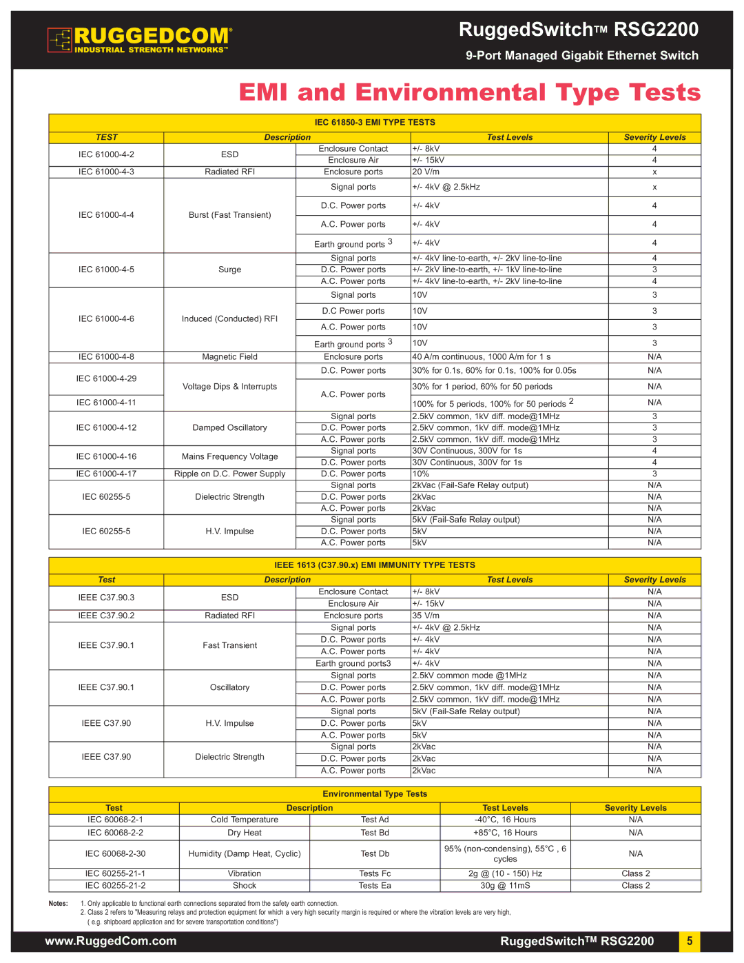 RuggedCom RSG2200 manual EMI and Environmental Type Tests 