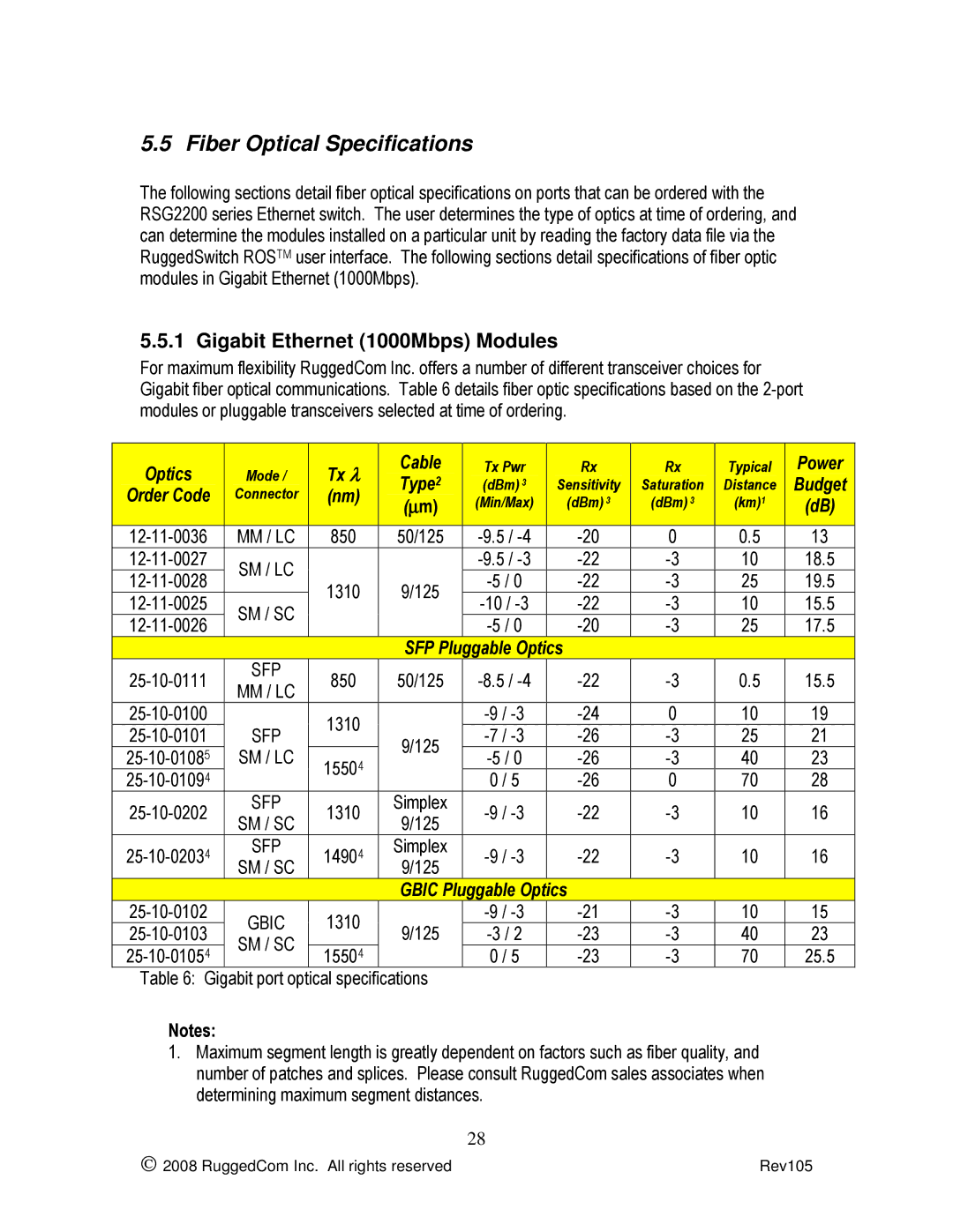 RuggedCom RSG2200 manual Fiber Optical Specifications 