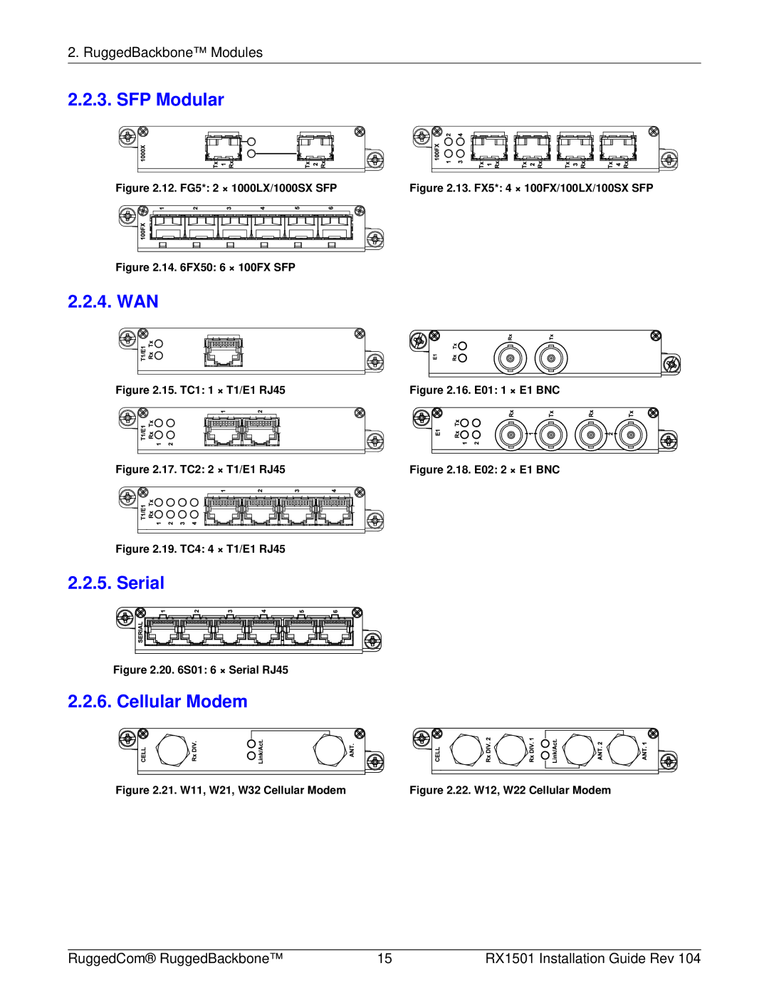 RuggedCom RX1501 manual SFP Modular, Wan, Serial, Cellular Modem 