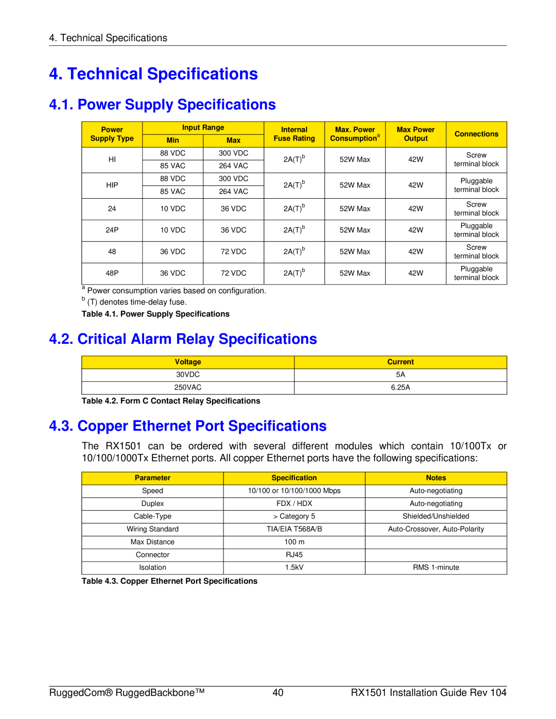 RuggedCom RX1501 manual Technical Specifications, Power Supply Specifications, Critical Alarm Relay Specifications 