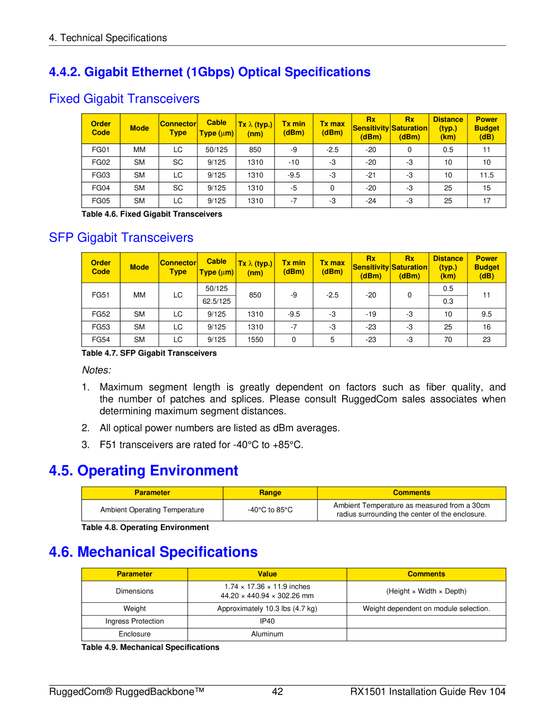 RuggedCom RX1501 manual Operating Environment, Mechanical Specifications, Gigabit Ethernet 1Gbps Optical Specifications 