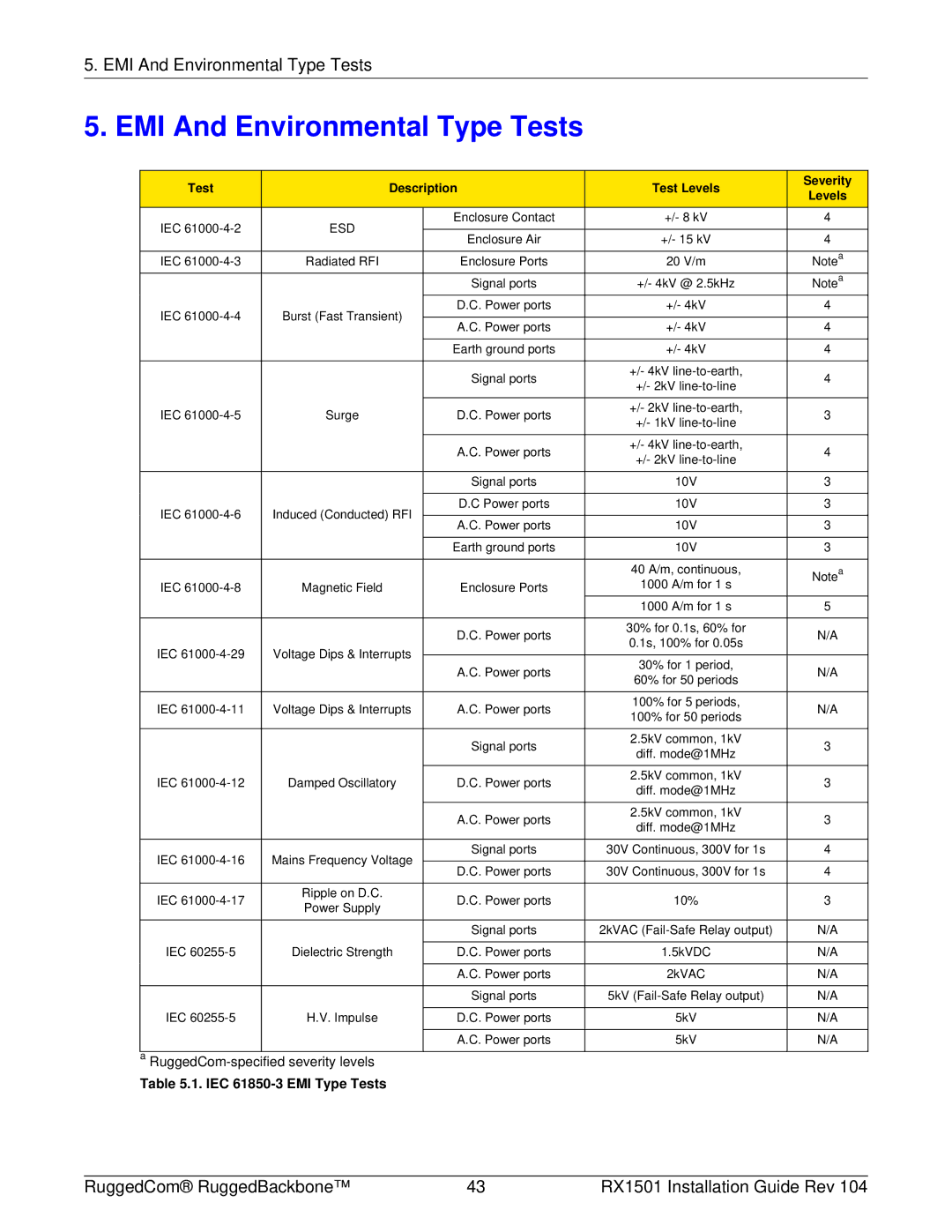 RuggedCom RX1501 manual EMI And Environmental Type Tests, Test Description Test Levels Severity, Esd 