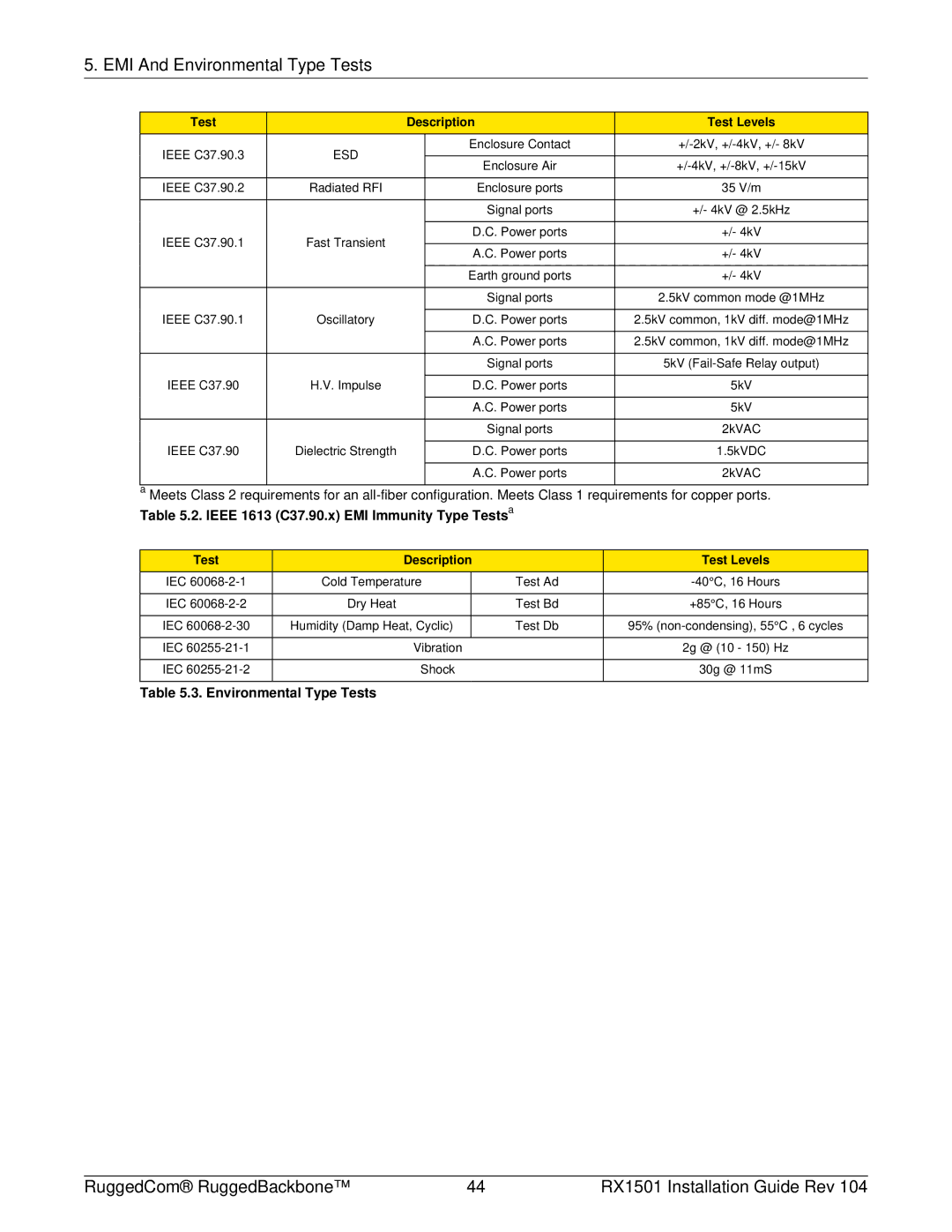 RuggedCom RX1501 manual Ieee 1613 C37.90.x EMI Immunity Type Testsa, Test Description Test Levels 
