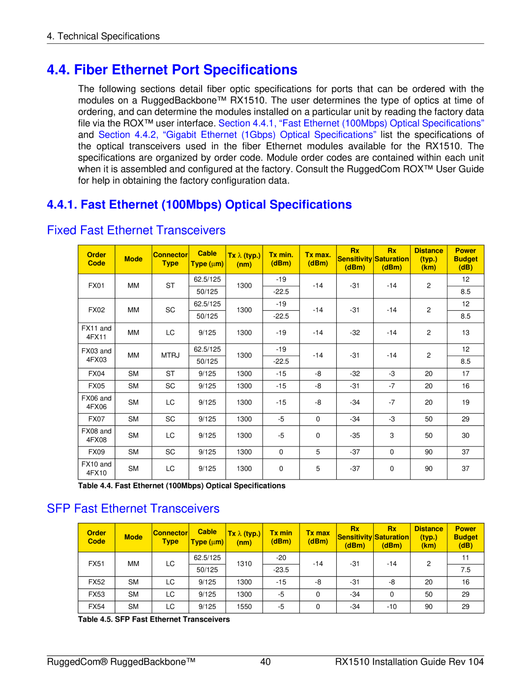 RuggedCom RX1510 manual Fiber Ethernet Port Specifications, Fast Ethernet 100Mbps Optical Specifications, Order 