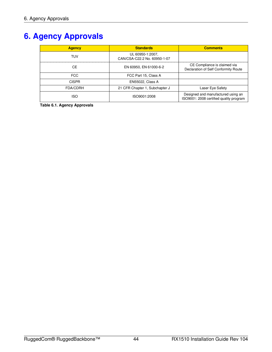 RuggedCom RX1510 manual Agency Approvals, Agency Standards Comments 