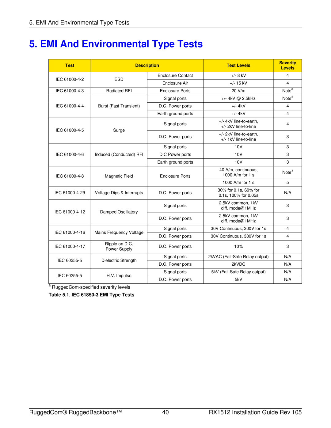 RuggedCom RX1512 manual EMI And Environmental Type Tests, Test Description Test Levels Severity 