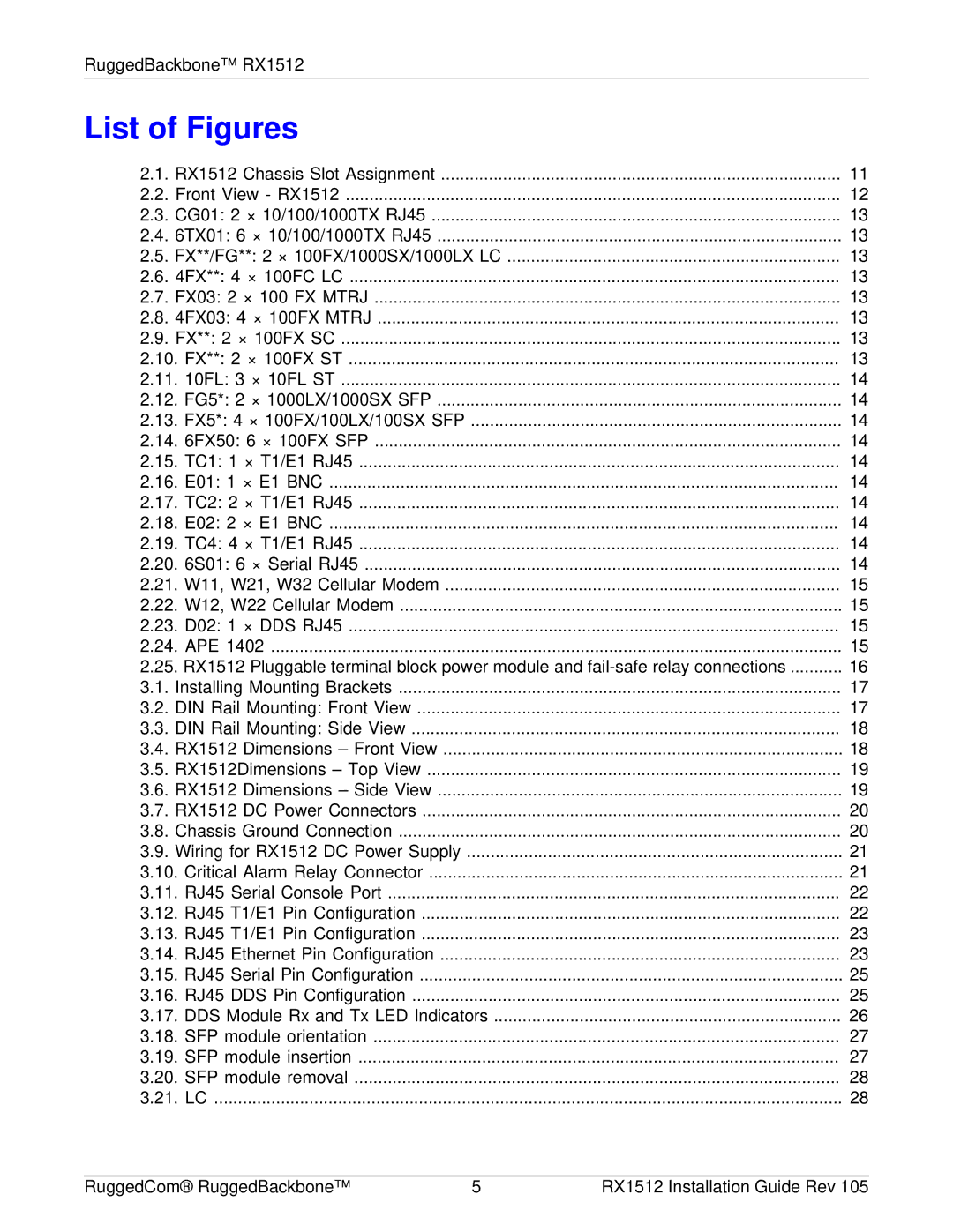 RuggedCom RX1512 manual List of Figures 