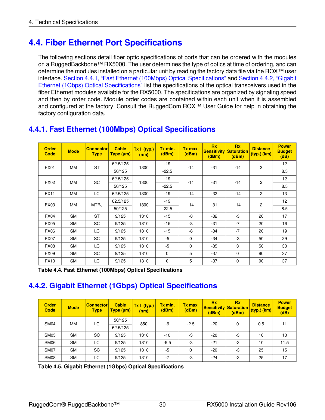 RuggedCom RX5000 manual Fiber Ethernet Port Specifications, Fast Ethernet 100Mbps Optical Specifications 