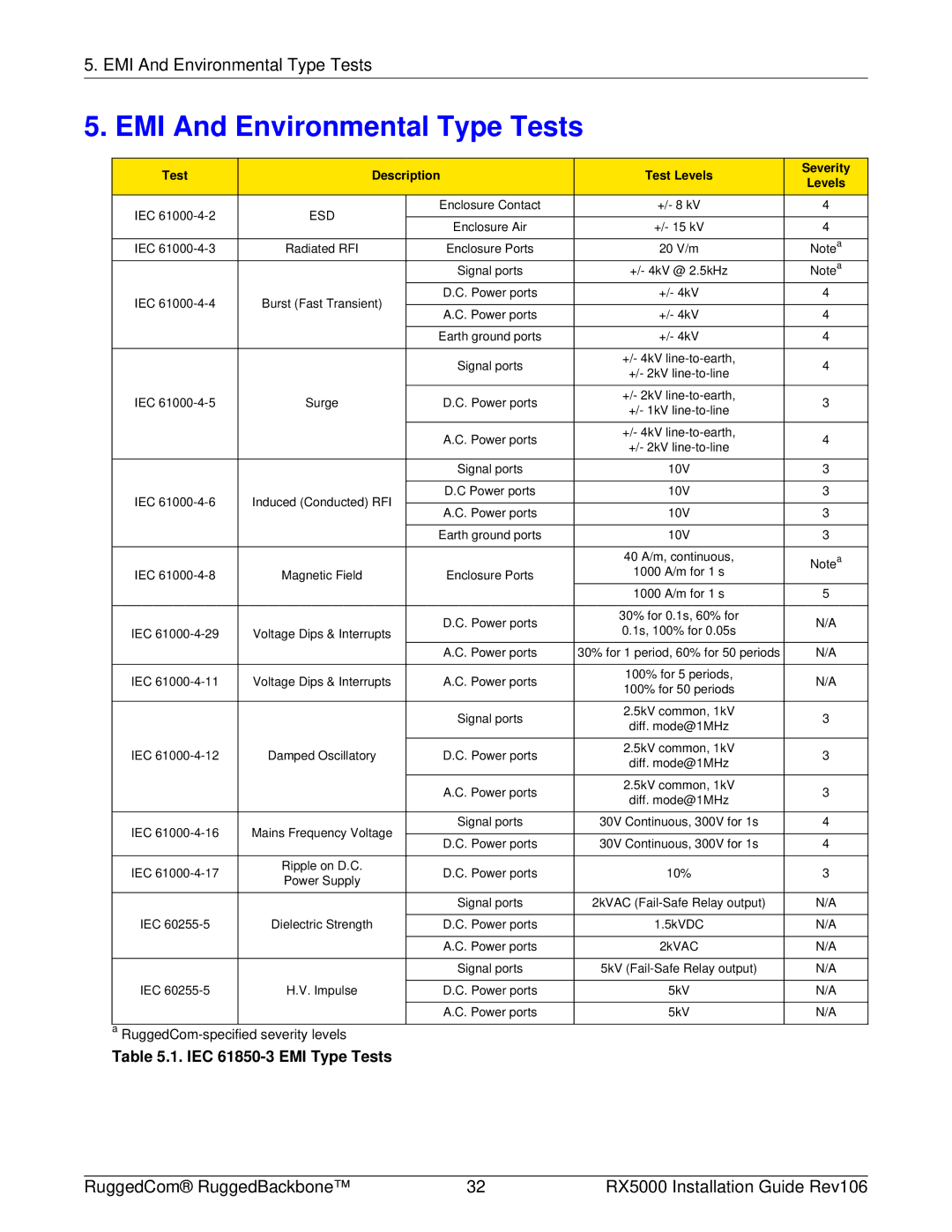 RuggedCom RX5000 manual EMI And Environmental Type Tests, Test Description Test Levels Severity 