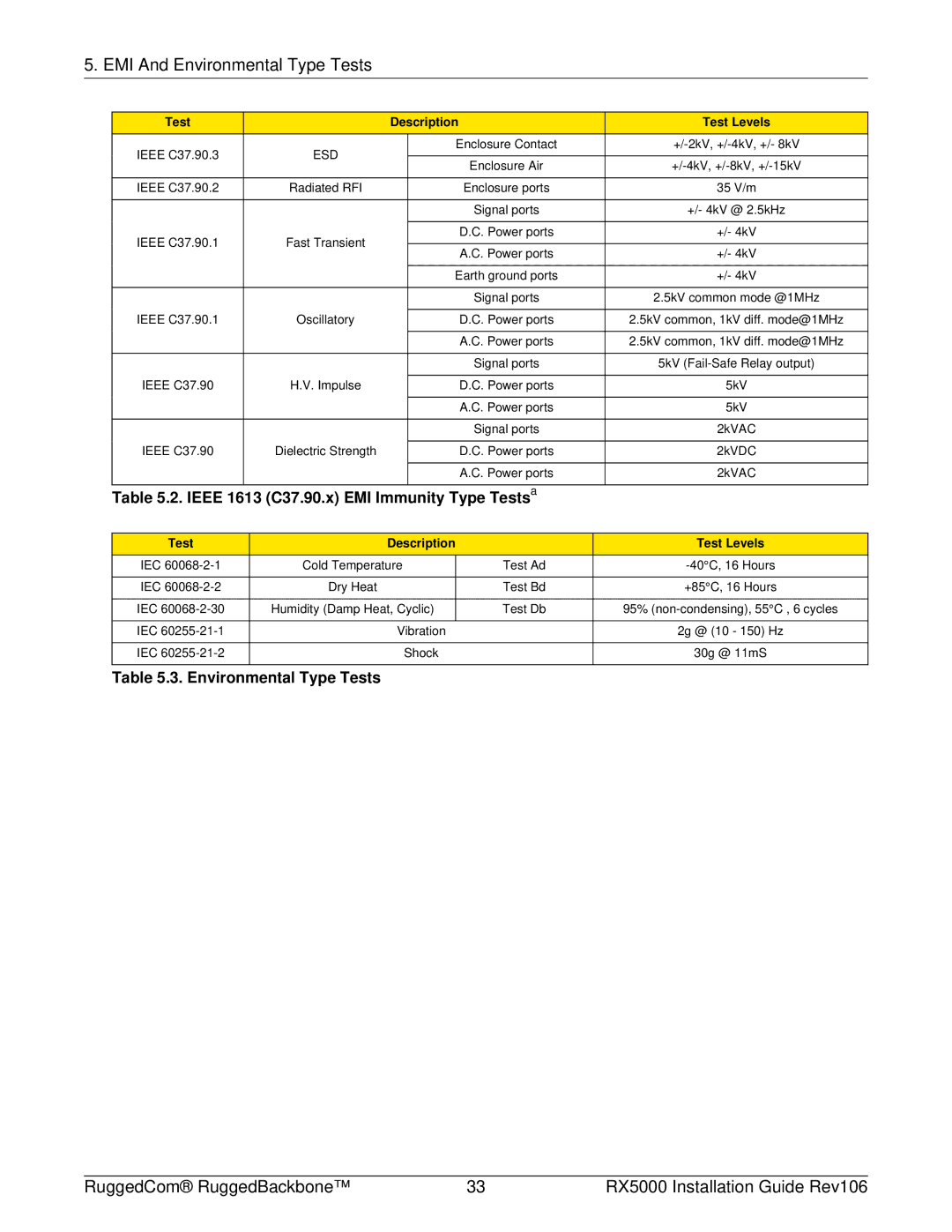 RuggedCom RX5000 manual Test Description Test Levels 