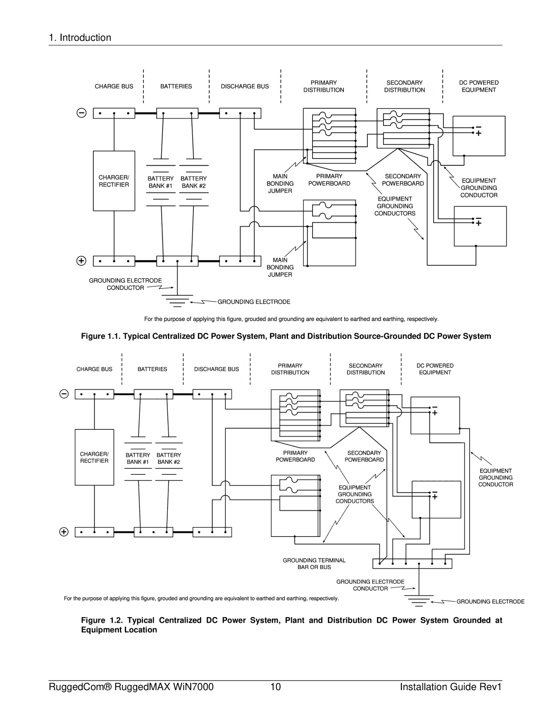 RuggedCom WIN7000 manual Introduction 